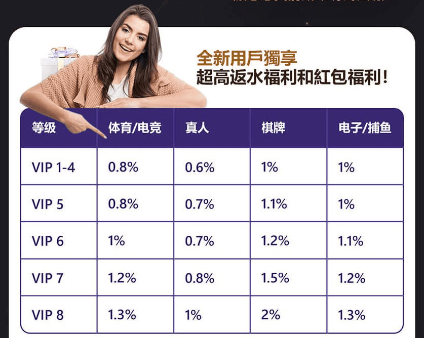 pp88的VIP表权益