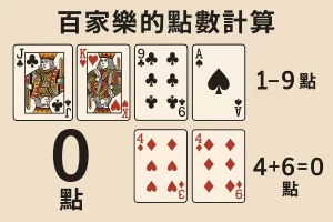 百家樂點數計算示意圖2